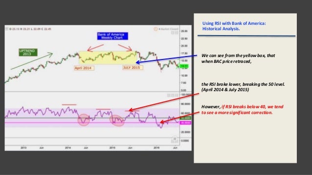 Bank Of America Stock Historical Indicators Of Corrections
