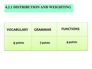 4.2.1 DISTRIBUTION AND WEIGHTING
VOCABULARY
4 points
GRAMMAR FUNCTIONS
7points 4points
 