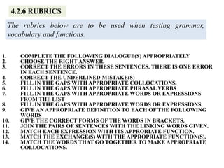 The rubrics below are to be used when testing grammar,
vocabulary and functions.
4.2.6 RUBRICS
1. COMPLETE THE FOLLOWING DIALOGUE(S) APPROPRIATELY
2. CHOOSE THE RIGHT ANSWER.
3. CORRECT THE ERRORS IN THESE SENTENCES. THERE IS ONE ERROR
IN EACH SENTENCE.
4. CORRECT THE UNDERLINED MISTAKE(S)
5. FILL IN THE GAPS WITH APPROPRIATE COLLOCATIONS.
6. FILL IN THE GAPS WITH APPROPRIATE PHRASAL VERBS
7. FILL IN THE GAPS WITH APPROPRIATE WORDS OR EXPRESSIONS
FROM THE LIST
8. FILL IN THE GAPS WITH APPROPRIATE WORDS OR EXPRESSIONS
9. GIVE AN APPROPRIATE DEFINITION TO EACH OF THE FOLLOWING
WORDS
10. GIVE THE CORRECT FORMS OF THE WORDS IN BRACKETS.
11. JOIN THE PAIRS OF SENTENCES WITH THE LINKING WORDS GIVEN.
12. MATCH EACH EXPRESSION WITH ITS APPRORIATE FUNCTION.
13. MATCH THE EXCHANGE(S) WITH THE APPROPRIATE FUNCTION(S).
14. MATCH THE WORDS THAT GO TOGETHER TO MAKE APPROPRIATE
COLLOCATIONS.
 