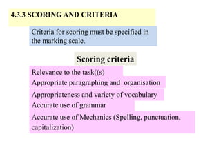 4.3.3 SCORING AND CRITERIA
Criteria for scoring must be specified in
the marking scale.
Relevance to the task((s)
Appropriate paragraphing and organisation
Appropriateness and variety of vocabulary
Accurate use of grammar
Accurate use of Mechanics (Spelling, punctuation,
capitalization)
Scoring criteria
 