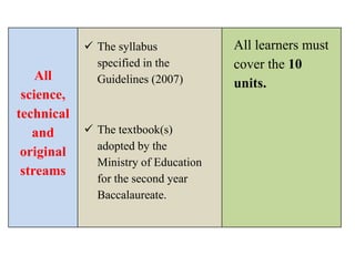  The textbook(s)
adopted by the
Ministry of Education
for the second year
Baccalaureate.
 The syllabus
specified in the
Guidelines (2007)
All learners must
cover the 10
units.
All
science,
technical
and
original
streams
 