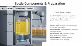 Revolutionizing Clinical Microbiology: BACT/ALERT CO₂-Based Microbial ...