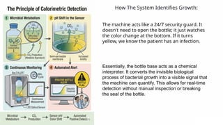 Revolutionizing Clinical Microbiology: BACT/ALERT CO₂-Based Microbial ...