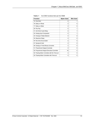 Ba Ctalk Systems Programmers Guide & Reference | PDF
