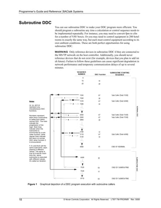 Ba Ctalk Systems Programmers Guide & Reference | PDF