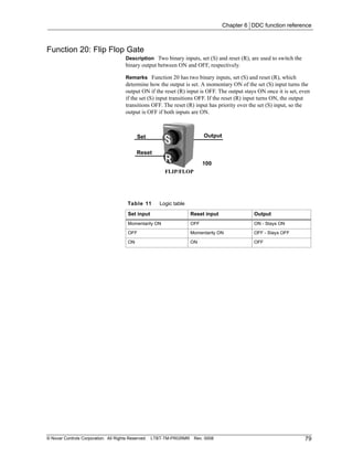 Ba Ctalk Systems Programmers Guide & Reference | PDF