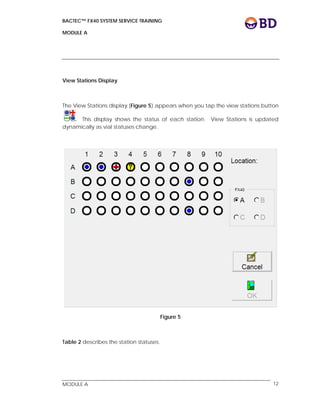 BACTEC™ FX40 SYSTEM SERVICE TRAINING
MODULE A
 
 
MODULE A 12
View Stations Display
The View Stations display (Figure 5) appears when you tap the view stations button
. This display shows the status of each station. View Stations is updated
dynamically as vial statuses change.
Figure 5
Table 2 describes the station statuses.
 