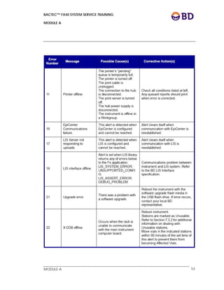 BACTEC™ FX40 SYSTEM SERVICE TRAINING
MODULE A
 
 
MODULE A 53
 