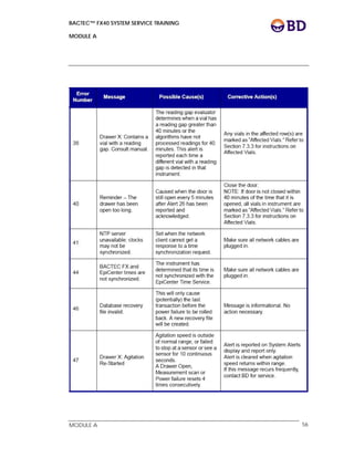 BACTEC™ FX40 SYSTEM SERVICE TRAINING
MODULE A
 
 
MODULE A 56
 
