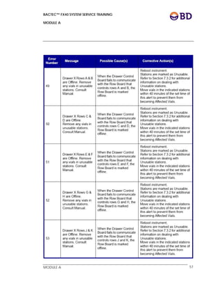 BACTEC™ FX40 SYSTEM SERVICE TRAINING
MODULE A
 
 
MODULE A 57
 