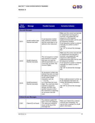 BACTEC™ FX40 SYSTEM SERVICE TRAINING
MODULE A
 
 
MODULE A 58
 