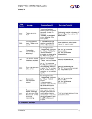 BACTEC™ FX40 SYSTEM SERVICE TRAINING
MODULE A
 
 
MODULE A 59
 