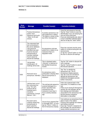 BACTEC™ FX40 SYSTEM SERVICE TRAINING
MODULE A
 
 
MODULE A 60
 