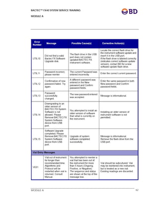 BACTEC™ FX40 SYSTEM SERVICE TRAINING
MODULE A
 
 
MODULE A 62
 