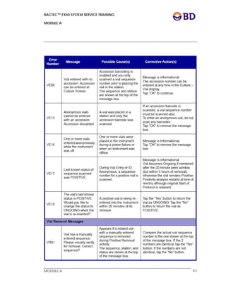 BACTEC™ FX40 SYSTEM SERVICE TRAINING
MODULE A
 
 
MODULE A 63
 