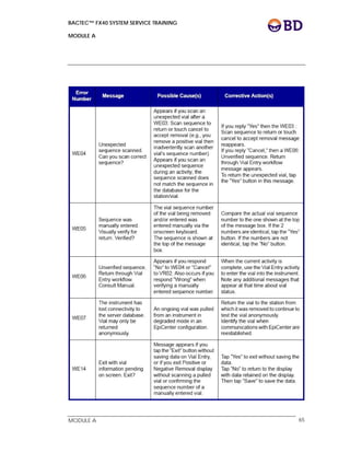 BACTEC™ FX40 SYSTEM SERVICE TRAINING
MODULE A
 
 
MODULE A 65
 