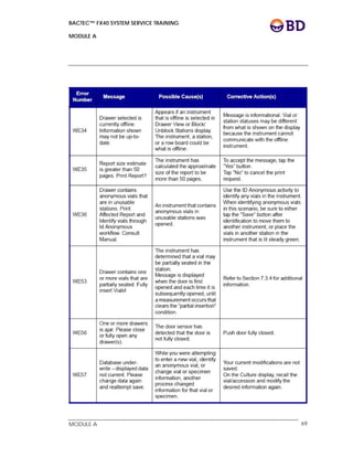 BACTEC™ FX40 SYSTEM SERVICE TRAINING
MODULE A
 
 
MODULE A 69
 