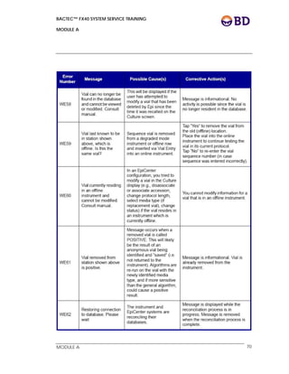 BACTEC™ FX40 SYSTEM SERVICE TRAINING
MODULE A
 
 
MODULE A 70
 