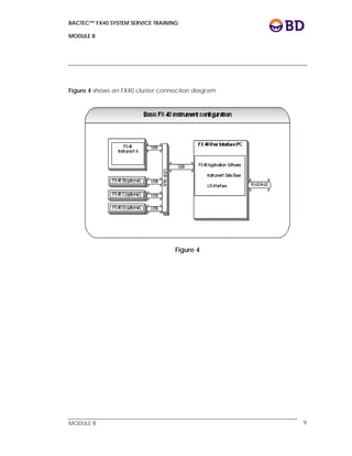 BACTEC™ FX40 SYSTEM SERVICE TRAINING
MODULE B
 
 
MODULE B 9
Figure 4 shows an FX40 cluster connection diagram
Figure 4
 