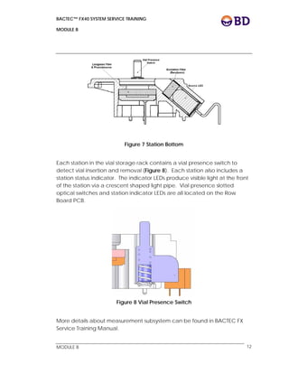 BACTEC™ FX40 SYSTEM SERVICE TRAINING
MODULE B
 
 
MODULE B 12
Figure 7 Station Bottom
Each station in the vial storage rack contains a vial presence switch to
detect vial insertion and removal (Figure 8). Each station also includes a
station status indicator. The indicator LEDs produce visible light at the front
of the station via a crescent shaped light pipe. Vial presence slotted
optical switches and station indicator LEDs are all located on the Row
Board PCB.
Figure 8 Vial Presence Switch
More details about measurement subsystem can be found in BACTEC FX
Service Training Manual.
 