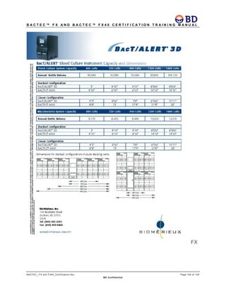 B A C T E C ™ F X A N D B A C T E C ™ F X 4 0 C E R T I F I C A T I O N T R A I N I N G M A N U A L
BACTEC_ FX and FX40_Certification.doc Page 100 of 129
BD Confidential
FX
 