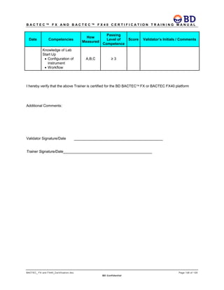 B A C T E C ™ F X A N D B A C T E C ™ F X 4 0 C E R T I F I C A T I O N T R A I N I N G M A N U A L
BACTEC_ FX and FX40_Certification.doc Page 126 of 129
BD Confidential
Date Competencies
How
Measured
Passing
Level of
Competence
Score Validator’s Initials / Comments
Knowledge of Lab
Start Up
• Configuration of
instrument
• Workflow
A,B,C ≥ 3
I hereby verify that the above Trainer is certified for the BD BACTEC FX or BACTEC FX40 platform
Additional Comments:
Validator Signature/Date ____________________________________________
Trainer Signature/Date____________________________________________
 