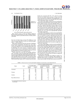B A C T E C ™ F X A N D B A C T E C ™ F X 4 0 C E R T I F I C A T I O N T R A I N I N G M A N U A L
BACTEC_ FX and FX40_Certification.doc Page 15 of 129
BD Confidential
 
