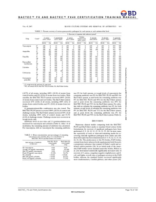 B A C T E C ™ F X A N D B A C T E C ™ F X 4 0 C E R T I F I C A T I O N T R A I N I N G M A N U A L
BACTEC_ FX and FX40_Certification.doc Page 16 of 129
BD Confidential
 