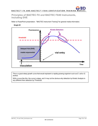 B A C T E C ™ F X A N D B A C T E C ™ F X 4 0 C E R T I F I C A T I O N T R A I N I N G M A N U A L
BACTEC_ FX and FX40_Certification.doc Page 19 of 129
BD Confidential
Principles of BACTEC FX and BACTEC FX40 Instruments,
Including DVE
Refer to PowerPoint presentation: "BACTEC Instrument Training" for general media information.
Kinetic Detection
threshold
Graph #1
inoculation
vial entry
Fluorescence
Time
Delayed Vial (DVE)
masks exponential
th
This is a good steep growth curve that would represent a rapidly growing organism such as E. coli or S.
aureus.
With a curve like this, the curve is steep, and it may not be obvious why detection by Kinetic Analysis is
any different than detection by Threshold.
 