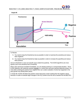 B A C T E C ™ F X A N D B A C T E C ™ F X 4 0 C E R T I F I C A T I O N T R A I N I N G M A N U A L
BACTEC_ FX and FX40_Certification.doc Page 23 of 129
BD Confidential
Graph #5
inoculation
vial entry
Fluorescence
Time
Positive
Negative
Kinetic Detection
To Review:
1) You need to keep the threshold as low as possible in order to maximize the sensitivity and reduce
false negatives.
2) You need to keep the threshold as high as possible in order to increase the specificity and reduce
false positives.
Use of a threshold is a very non-specific way to determine positivity. The K-DVE algorithms are more
specific (and more sensitive) than a threshold.
When vials cannot be incubated immediately, you are already working in a compromised situation. Since
K-DVE detection still measures residual changes in a culture that may have reached stationary phase, it is
more able to distinguish positive from negative than can a static evaluation of what has happened in the
past (growth has already taken place).
In Graph #5, K-DVE will detect the positive culture that gives a lower reading than the negative culture
because it is able to evaluate slight changes in the CO2 content once the vial is inserted into the BACTEC.
 
