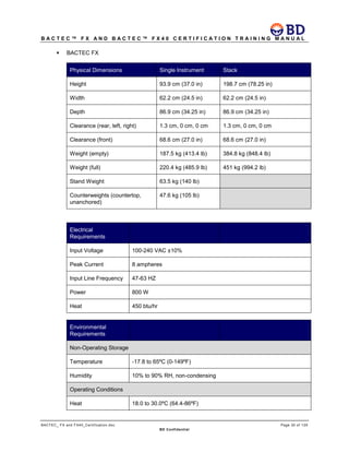 B A C T E C ™ F X A N D B A C T E C ™ F X 4 0 C E R T I F I C A T I O N T R A I N I N G M A N U A L
BACTEC_ FX and FX40_Certification.doc Page 30 of 129
BD Confidential
 BACTEC FX
Physical Dimensions Single Instrument Stack
Height 93.9 cm (37.0 in) 198.7 cm (78.25 in)
Width 62.2 cm (24.5 in) 62.2 cm (24.5 in)
Depth 86.9 cm (34.25 in) 86.9 cm (34.25 in)
Clearance (rear, left, right) 1.3 cm, 0 cm, 0 cm 1.3 cm, 0 cm, 0 cm
Clearance (front) 68.6 cm (27.0 in) 68.6 cm (27.0 in)
Weight (empty) 187.5 kg (413.4 lb) 384.8 kg (848.4 lb)
Weight (full) 220.4 kg (485.9 lb) 451 kg (994.2 lb)
Stand Weight 63.5 kg (140 lb)
Counterweights (countertop,
unanchored)
47.6 kg (105 lb)
Electrical
Requirements
Input Voltage 100-240 VAC ±10%
Peak Current 8 ampheres
Input Line Frequency 47-63 HZ
Power 800 W
Heat 450 btu/hr
Environmental
Requirements
Non-Operating Storage
Temperature -17.8 to 65ºC (0-149ºF)
Humidity 10% to 90% RH, non-condensing
Operating Conditions
Heat 18.0 to 30.0ºC (64.4-86ºF)
 