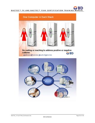 B A C T E C ™ F X A N D B A C T E C ™ F X 4 0 C E R T I F I C A T I O N T R A I N I N G M A N U A L
BACTEC_ FX and FX40_Certification.doc Page 35 of 129
BD Confidential
 