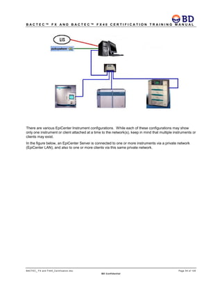 B A C T E C ™ F X A N D B A C T E C ™ F X 4 0 C E R T I F I C A T I O N T R A I N I N G M A N U A L
BACTEC_ FX and FX40_Certification.doc Page 54 of 129
BD Confidential
There are various EpiCenter Instrument configurations. While each of these configurations may show
only one instrument or client attached at a time to the network(s), keep in mind that multiple instruments or
clients may exist.
In the figure below, an EpiCenter Server is connected to one or more instruments via a private network
(EpiCenter LAN), and also to one or more clients via this same private network.
 