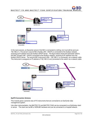 B A C T E C ™ F X A N D B A C T E C ™ F X 4 0 C E R T I F I C A T I O N T R A I N I N G M A N U A L
BACTEC_ FX and FX40_Certification.doc Page 55 of 129
BD Confidential
In the next scenario, an Epicenter server’s first NIC is connected to nothing, but must still be set (Lan-
192.168.2.1) The server’s second NIC (Facility LAN – DHCP) is connected to the facility’s network,
receiving its IP address from the facility’s DHCP server. The figure below shows the EpiCenter Client’s
first NIC (Facility LAN – DHCP) connected to the facility’s network, receiving its IP address from the
facility’s DHCP server. The second NIC (instrument LAN – 192.168.3.1 is connected, via a network cable.
The instrument is assigned an IP address of 192.168.3.2 and connected to the switch via a network cable.
Epi/FX Connection Schema
This module gives a pictorial view of FX instruments that are connected to an EpiCenter data
management system.
Like other instrumentation, the BACTEC FX and BACTEC FX40 can be connected to an EpiCenter client
or server. The client can be BD or NON-BD hardware and can be connected to a hospital network.
 