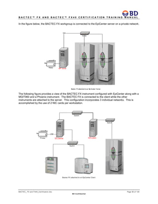 B A C T E C ™ F X A N D B A C T E C ™ F X 4 0 C E R T I F I C A T I O N T R A I N I N G M A N U A L
BACTEC_ FX and FX40_Certification.doc Page 56 of 129
BD Confidential
In the figure below, the BACTEC FX workgroup is connected to the EpiCenter server on a private network.
The following figure provides a view of the BACTEC FX instrument configured with EpiCenter along with a
MGIT960 and a Phoenix instrument. The BACTEC FX is connected to the client while the other
instruments are attached to the server. This configuration incorporates 3 individual networks. This is
accomplished by the use of 2 NIC cards per workstation.
 