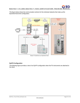 B A C T E C ™ F X A N D B A C T E C ™ F X 4 0 C E R T I F I C A T I O N T R A I N I N G M A N U A L
BACTEC_ FX and FX40_Certification.doc Page 57 of 129
BD Confidential
The figure below shows the communication schema for the individual networks that make up this
Epicenter/instrument configuration.
Epi/FX Configuration
The following figure provides a view of an Epi/FX configuration when the FX instruments are attached to
the client.
 