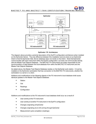 B A C T E C ™ F X A N D B A C T E C ™ F X 4 0 C E R T I F I C A T I O N T R A I N I N G M A N U A L
BACTEC_ FX and FX40_Certification.doc Page 72 of 129
BD Confidential
The diagram above provides a pictorial description of the Epi/FX configuration architecture when installed
on the EpiCenter Server. The only difference between this installation and one done on an EpiCenter
Client is that the EpiCenter SQL Server database does not reside on the Client. Note that EpiCenter
communicates with each instrument within the Epi/FX configuration, but does not communicate directly
with the Master Fast Objects Database. The BACTEC FX instruments are solely responsible for the
synchronization of data between the local database from within the BACTEC FX instrument and the
Master Fast Objects Database.
As stated above, the Master Fast Objects Database resides on the EpiCenter work station. It must be
installed on the EpiCenter workstation that has connection to the BACTEC FX instruments, whether the
workstation is a server or a client.
Additions and modifications to the following objects in the FX instrument’s local database shall cause
identical updates to the Master Fast Objects Database:
 Station
 Vial
 Readings
 Configuration
Additions and modifications to the FX instrument’s local database shall occur as a result of:
 User activity at the FX instrument
 User activity at another FX instrument in the Epi/FX configuration
 Changes originating at EpiCenter
 Changes originating at an LIS coming through EpiCenter
 Measurement cycle completion (readings)
 