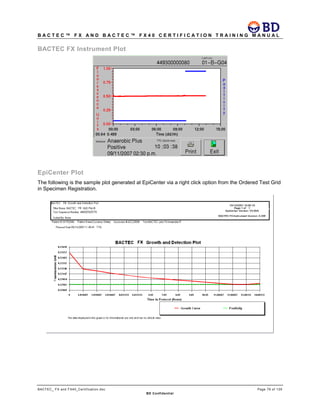 B A C T E C ™ F X A N D B A C T E C ™ F X 4 0 C E R T I F I C A T I O N T R A I N I N G M A N U A L
BACTEC_ FX and FX40_Certification.doc Page 79 of 129
BD Confidential
BACTEC FX Instrument Plot
EpiCenter Plot
The following is the sample plot generated at EpiCenter via a right click option from the Ordered Test Grid
in Specimen Registration.
 