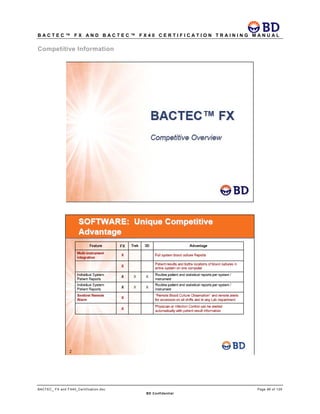 B A C T E C ™ F X A N D B A C T E C ™ F X 4 0 C E R T I F I C A T I O N T R A I N I N G M A N U A L
BACTEC_ FX and FX40_Certification.doc Page 96 of 129
BD Confidential
Competitive Information
 