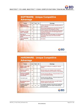 B A C T E C ™ F X A N D B A C T E C ™ F X 4 0 C E R T I F I C A T I O N T R A I N I N G M A N U A L
BACTEC_ FX and FX40_Certification.doc Page 97 of 129
BD Confidential
 