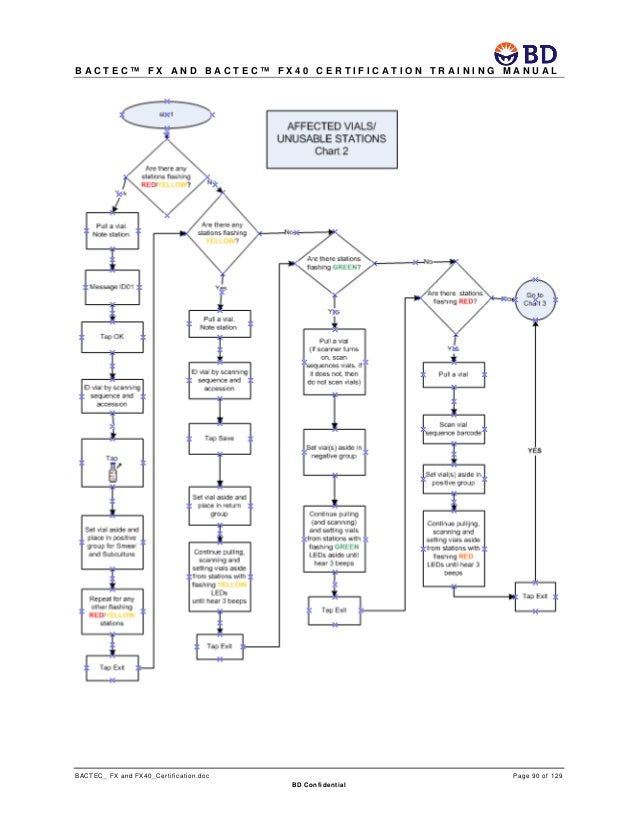 BD BACTEC FX40 CERTIFICATION TRAINING MANUAL