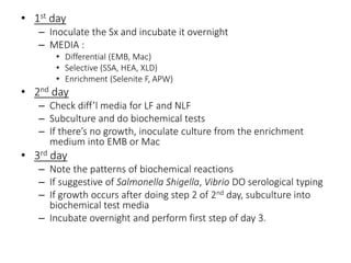 • 1st day
– Inoculate the Sx and incubate it overnight
– MEDIA :
• Differential (EMB, Mac)
• Selective (SSA, HEA, XLD)
• Enrichment (Selenite F, APW)
• 2nd day
– Check diff’l media for LF and NLF
– Subculture and do biochemical tests
– If there’s no growth, inoculate culture from the enrichment
medium into EMB or Mac
• 3rd day
– Note the patterns of biochemical reactions
– If suggestive of Salmonella Shigella, Vibrio DO serological typing
– If growth occurs after doing step 2 of 2nd day, subculture into
biochemical test media
– Incubate overnight and perform first step of day 3.
 