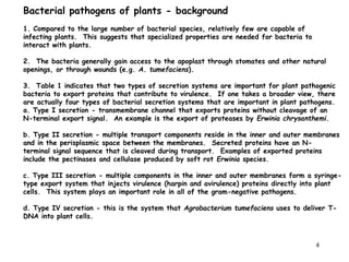 4
Bacterial pathogens of plants - background
1. Compared to the large number of bacterial species, relatively few are capable of
infecting plants. This suggests that specialized properties are needed for bacteria to
interact with plants.
2. The bacteria generally gain access to the apoplast through stomates and other natural
openings, or through wounds (e.g. A. tumefaciens).
3. Table 1 indicates that two types of secretion systems are important for plant pathogenic
bacteria to export proteins that contribute to virulence. If one takes a broader view, there
are actually four types of bacterial secretion systems that are important in plant pathogens.
a. Type I secretion - transmembrane channel that exports proteins without cleavage of an
N-terminal export signal. An example is the export of proteases by Erwinia chrysanthemi.
b. Type II secretion - multiple transport components reside in the inner and outer membranes
and in the perisplasmic space between the membranes. Secreted proteins have an N-
terminal signal sequence that is cleaved during transport. Examples of exported proteins
include the pectinases and cellulase produced by soft rot Erwinia species.
c. Type III secretion - multiple components in the inner and outer membranes form a syringe-
type export system that injects virulence (harpin and avirulence) proteins directly into plant
cells. This system plays an important role in all of the gram-negative pathogens.
d. Type IV secretion - this is the system that Agrobacterium tumefaciens uses to deliver T-
DNA into plant cells.
 