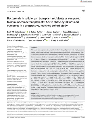 Am J Transplant. 2021;21:2113–2122.	﻿  | 2113
amjtransplant.com
Received: 27 April 2020 | Revised: 8 October 2020 | Accepted: 25 October 2020
DOI: 10.1111/ajt.16388
O R I G I N A L A R T I C L E
Bacteremia in solid organ transplant recipients as compared
to immunocompetent patients: Acute phase cytokines and
outcomes in a prospective, matched cohort study
Emily M. Eichenberger1
 | Felicia Ruffin1
 | Michael Dagher1
 | Reginald Lerebours2
 |
Sin-Ho Jung2
 | Batu Sharma-Kuinkel1
 | Andrew N. Macintyre3
 | Joshua T. Thaden1
 |
Matthew Sinclair4,6
 | Lauren Hale1
 | Celia Kohler1
 | Scott M. Palmer5,6
 |
Barbara D. Alexander1
 | Vance G. Fowler Jr1,6
 | Stacey A. Maskarinec1
© 2020 The American Society of Transplantation and the American Society of Transplant Surgeons
Abbreviations: AKI, acute kidney injury; APS, acute physiology score; BSIB, bloodstream infection biorepository; CMV, cytomegalovirus; GI, gastrointestinal; GM-CSF, granulocyte-
macrophage colony-stimulating factor 2; GNB, gram-negative bacteremia; GU, genitourinary; HIV, human immunodeficiency virus; IFN-γ, interferon gamma; IFN-α, interferon alpha;
IL-10, interleukin 10; IL-12, interleukin 12; IL-13, interleukin 13; IL-15, interleukin 15; IL-17A, interleukin 17A; IL-1RA, interleukin 1 receptor antagonist; IL-1β, interleukin 1 beta; IL-2,
interleukin 2; IL-2R, interleukin 2 receptor; IL-4, interleukin 4; IL-5, interleukin 5; IL-6, interleukin 6; IL-7, interleukin 7; IL-8, interleukin 8; IP-10, interferon-inducible protein 10; IQR,
interquartile range; KDIGO, kidney disease: improving global outcomes; MCP-1, monocyte chemoattractant protein 1; MDR, multidrug resistant; MIC, minimum inhibitory
concentration; MIG, monokine induced by gamma interferon; MIP-1β, macrophage inflammatory protein 1 beta; MIP-1α, macrophage inflammatory protein 1 alpha; RANTES, regulated
upon activation, normal T cell expressed and presumably secreted; SAB, Staphylococcus aureus bacteremia; SD, standard deviation; TNF-α, tumor necrosis factor alpha.
1
Division of Infectious Diseases,
Department of Medicine, Duke University,
Durham, North Carolina, USA
2
Department of Biostatistics 
Bioinformatics, Duke University, Durham,
North Carolina, USA
3
Duke Human Vaccine Institute, Duke
University School of Medicine, Durham,
North Carolina, USA
4
Department of Nephrology, Duke
University, Durham, North Carolina, USA
5
Department of Transplant Pulmonology,
Duke University, Durham, North Carolina,
USA
6
Duke Clinical Research Institute, Duke
University, Durham, North Carolina, USA
Correspondence
Vance G. Fowler Jr, Division of Infectious
Diseases, Department of Medicine, Duke
University, Durham, NC, USA.
Email: vance.fowler@duke.edu
Funding information
National Institute of Allergy and Infectious
Diseases, Grant/Award Number: T32-
AI100851 and UC6-AI058607; National
Institutes of Health, Grant/Award Number:
1KL2TR002554, R01-AIO68804 and K24-
AI093969; National Center for Advancing
Translational Sciences (NCATS) of the
National Institutes of Health (NIH), Grant/
Award Number: UL1TR002553; NIH
Roadmap for Medical Research
Abstract
We undertook a prospective, matched cohort study of patients with Staphylococcus
aureus bacteremia (SAB) and gram-negative bacteremia (GNB) to compare the char-
acteristics, outcomes, and chemokine and cytokine response in transplant recipients
to immunocompetent, nontransplant recipients. Fifty-five transplant recipients (GNB
n = 29; SAB n = 26) and 225 nontransplant recipients (GNB n = 114; SAB n = 111) were
included for clinical analysis. Transplant GNB had a significantly lower incidence of
septic shock than nontransplant GNB (10.3% vs 30.7%, p = .03). Thirty-day mortal-
ity did not differ significantly between transplant and nontransplant recipients with
GNB (10.3% vs 15.8%, p = .57) or SAB (0.0% vs 11.7%, p = .13). Next, transplant pa-
tients were matched 1:1 with nontransplant patients for the chemokine and cytokine
analysis. Five cytokines and chemokines were significantly lower in transplant GNB
vs nontransplant GNB: IL-2 (median [IQR]: 7.1 pg/ml [7.1, 7.1] vs 32.6 pg/ml [7.1, 88.0];
p = .001), MIP-1β (30.7 pg/ml [30.7, 30.7] vs 243.3 pg/ml [30.7, 344.4]; p = .001), IL-8
(32.0 pg/ml [5.6, 53.1] vs 59.1 pg/ml [39.2, 119.4]; p = .003), IL-15 (12.0 pg/ml [12.0,
12.0] vs 12.0 pg/ml [12.0, 126.7]; p = .03), and IFN-α (5.1 pg/mL [5.1, 5.1] vs 5.1 pg/ml
[5.1, 26.3]; p = .04). Regulated upon Activation, Normal T Cell Expressed and Secreted
(RANTES) was higher in transplant SAB vs nontransplant SAB (mean [SD]: 750.2 pg/
ml [194.6] vs 656.5 pg/ml [147.6]; p = .046).
K E Y W O R D S
clinical research/practice, cytokines/cytokine receptors, immunosuppression/immune
modulation, infection and infectious agents – bacterial, infectious disease, organ
transplantation in general, translational research/science
 