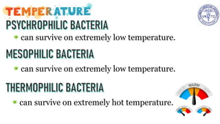can survive on extremely low temperature.
can survive on extremely low temperature.
can survive on extremely hot temperature.
 