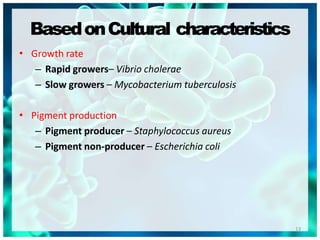 BasedonCultural characteristics
13
• Growth rate
– Rapid growers– Vibrio cholerae
– Slow growers – Mycobacterium tuberculosis
• Pigment production
– Pigment producer – Staphylococcus aureus
– Pigment non-producer – Escherichia coli
 