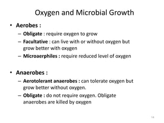 14
Oxygen and Microbial Growth
• Aerobes :
– Obligate : require oxygen to grow
– Facultative : can live with or without oxygen but
grow better with oxygen
– Microaerphiles : require reduced level of oxygen
• Anaerobes :
– Aerotolerant anaerobes : can tolerate oxygen but
grow better without oxygen.
– Obligate : do not require oxygen. Obligate
anaerobes are killed by oxygen
 