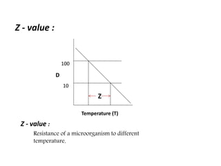 Z - value :
Z
100
10
D
Temperature (T)
Z - value :
Resistance of a microorganism to different
temperature.
 