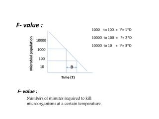 F- value :
10
100
1000
10000
D
F- value :
Numbers of minutes required to kill
microorganisms at a certain temperature.
Time (T)
Microbial
population 1000 to 100 » F= 1*D
10000 to 100 » F= 2*D
10000 to 10 » F= 3*D
 