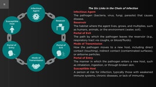 Comprehensive Overview of Bacteria, Disease, and Infection Transmission ...